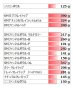 画像10: KM５穴クレイトップ ランダムカラー
