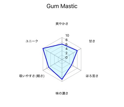 画像2: Gum Mastic ガムマスティック Afzal アフザル 50g