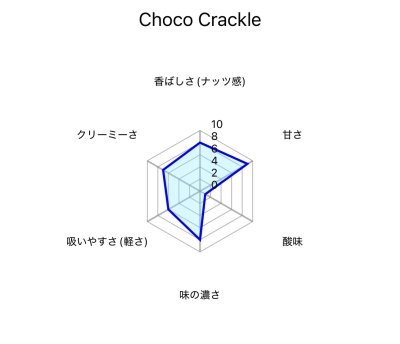 画像2: Choco Crackle チョコクラックル Afzal アフザル 50g