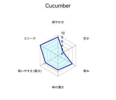 画像2: Cucumber キューカンバー Afzal アフザル 50g