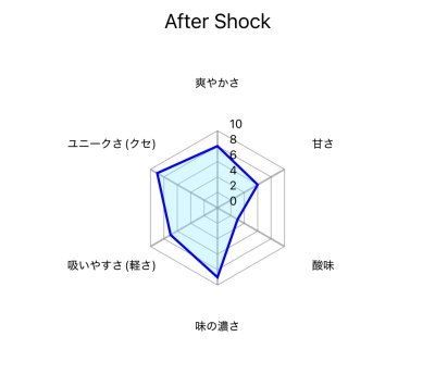 画像2: After Shock アフターショック Afzal アフザル 50g