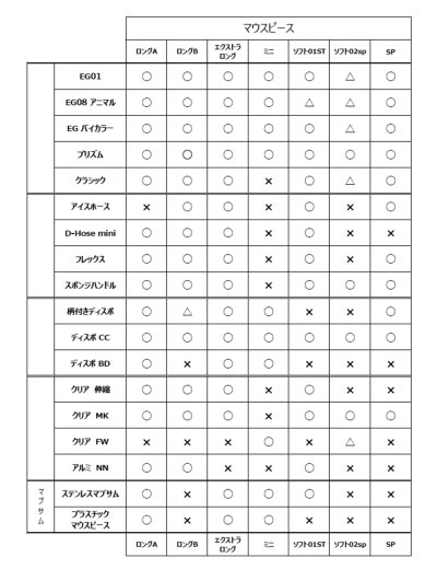 画像7: アルミハンドルシリコンホース