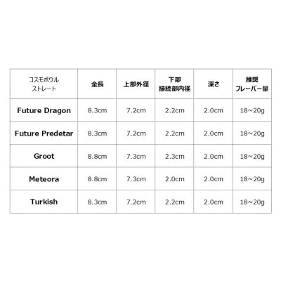 画像2: コスモボウル Cosmo Bowls ストレート