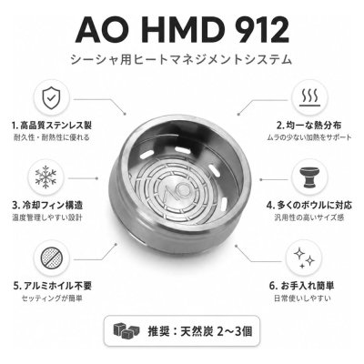 画像7: アオ AO HMD 912