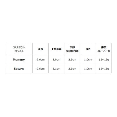 画像6: コスモボウル Cosmo Bowls ファンネル