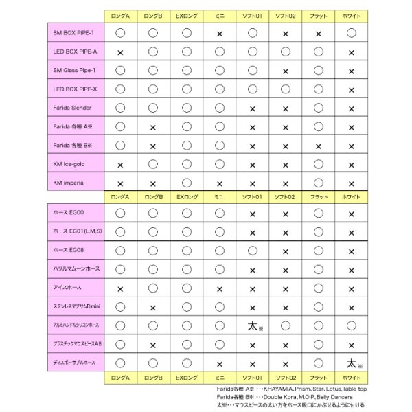 画像7: マウスピース ソフト02short×10 (7)