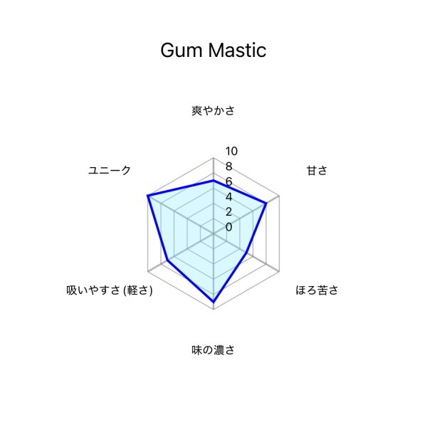 画像2: Gum Mastic ガムマスティック Afzal アフザル 50g (2)