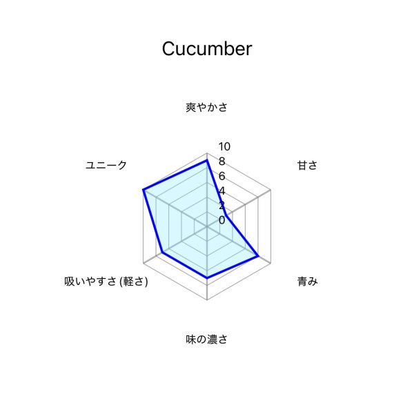 画像2: Cucumber キューカンバー Afzal アフザル 50g (2)