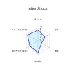 画像2: After Shock アフターショック Afzal アフザル 50g (2)