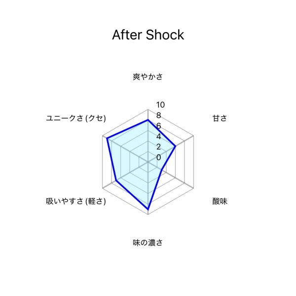 画像2: After Shock アフターショック Afzal アフザル 50g (2)