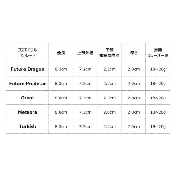画像2: コスモボウル Cosmo Bowls ストレート (2)