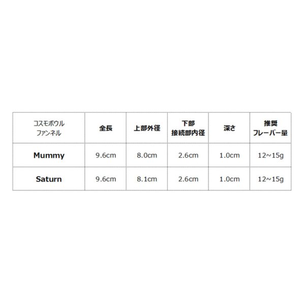 画像6: コスモボウル Cosmo Bowls ファンネル (6)