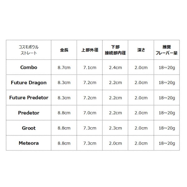 画像2: コスモボウル Cosmo Bowls ストレート (2)